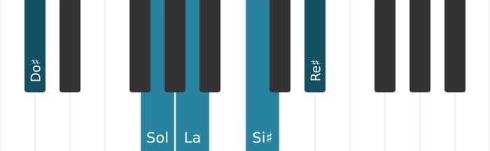 Intonazione al pianoforte dell'accordo La Dominante settima diesis nona diesis undicesima - 2