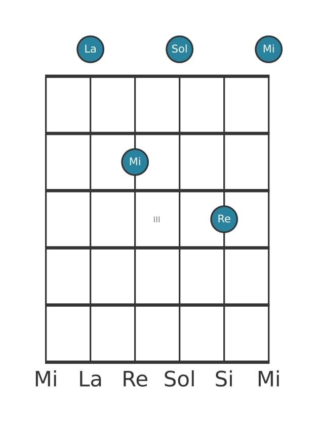 Voce della chitarra #2 dell'accordo La Settima sospesa quarta