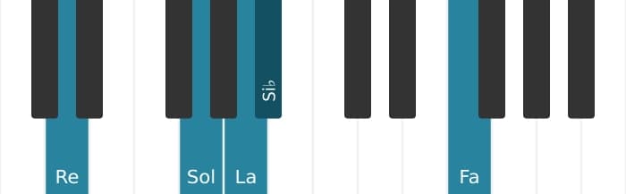 Intonazione al pianoforte dell'accordo La Dominante settima sospeso quarta bemolle nona bemolle tredicesima - 3
