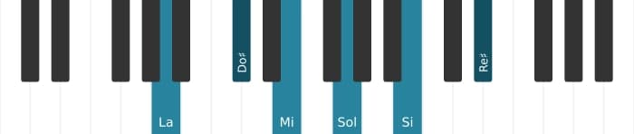 Intonazione al pianoforte dell'accordo La Dominante nona diesis undicesima - 0