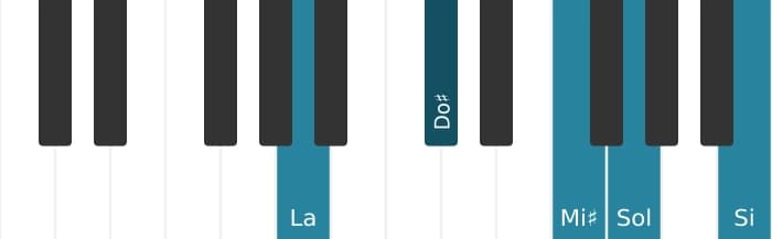 Intonazione al pianoforte dell'accordo La Dominante nona diesis quinta - 0