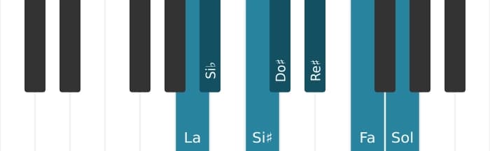 Scala di pianoforte per La Alterata