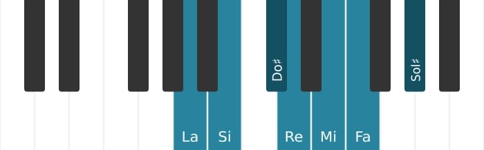 Scala di pianoforte per La Armonica Maggiore