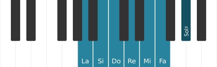 Scala di pianoforte per La Armonica Minore