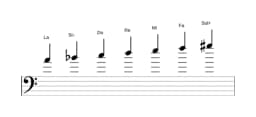 Spartiti della scala La Balinese in tre ottave (4)