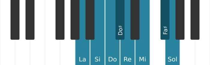 Scala di pianoforte per La Bebop Minore