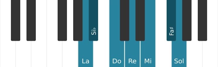 Scala di pianoforte per La Dorico ♭2