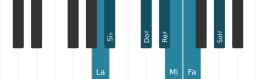 Scala di pianoforte per La Double Armonica Lidia