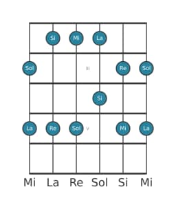 Scala per chitarra per La Egyptian nella posizione 1