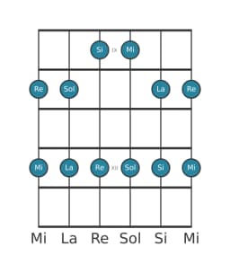 Scala per chitarra per La Egyptian nella posizione 8