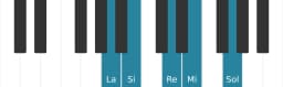 Scala di pianoforte per La Egyptian