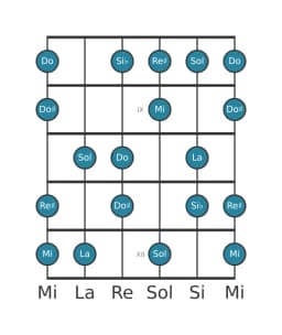 Scala per chitarra per La Flamenco nella posizione 7