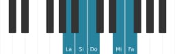 Scala di pianoforte per La Hirajoshi