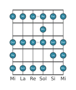 Scala per chitarra per La Ichikosucho nella posizione 6