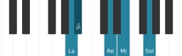 Scala di pianoforte per La In-sen