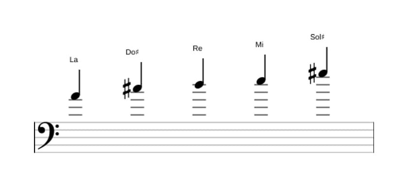 Spartiti della scala La Ionian Pentatonica in tre ottave (4)