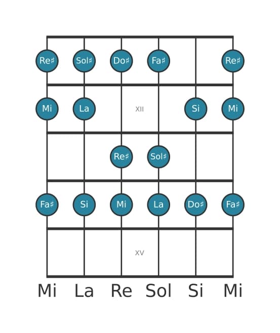Scala per chitarra per La Lidia nella posizione 10