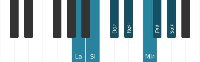 Scala di pianoforte per La Lidia aumentata