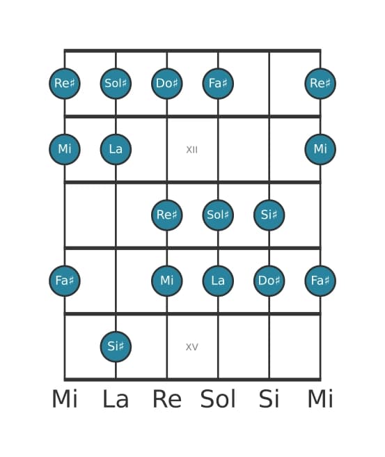 Scala per chitarra per La Lidia Diesis 9 nella posizione 10