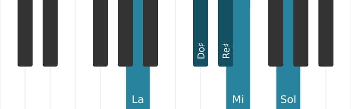 Scala di pianoforte per La Lidia Dominante Pentatonica