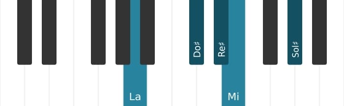 Scala di pianoforte per La Lidia Pentatonica