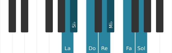 Scala di pianoforte per La Locria