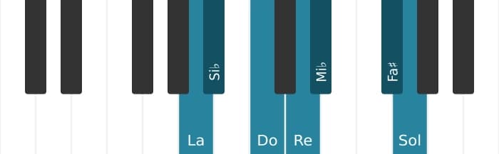 Scala di pianoforte per La Locria 6