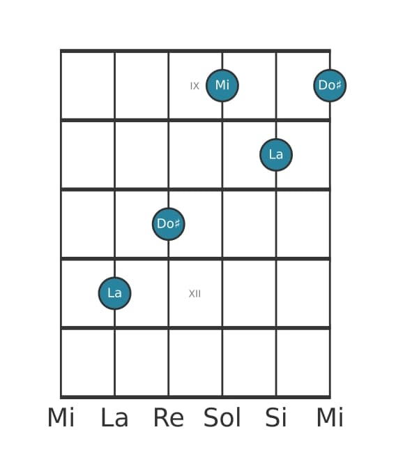 Voce della chitarra #1 dell'accordo La Maggiore