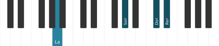 Intonazione al pianoforte dell'accordo La Maggiore diesis quarta - 3