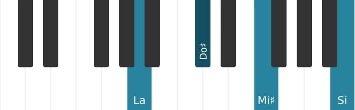 Intonazione al pianoforte dell'accordo La Maggiore diesis quinta aggiunta nona - 0
