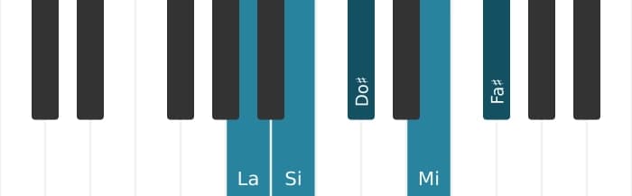 Scala di pianoforte per La Maggiore Pentatonica