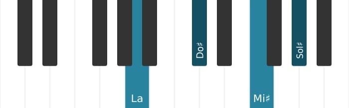 Intonazione al pianoforte dell'accordo La Maggiore settima diesis quinta - 0