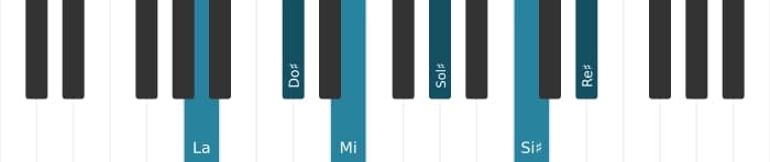 Intonazione al pianoforte dell'accordo La Maggiore settima diesis nona diesis undicesima - 0