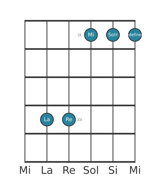 Voce della chitarra #4 dell'accordo La Maggiore settima sospeso quarta