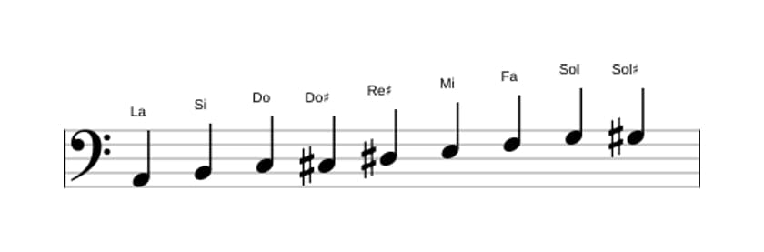 Spartiti della scala La Messiaen's Mode 3 in tre ottave (2)