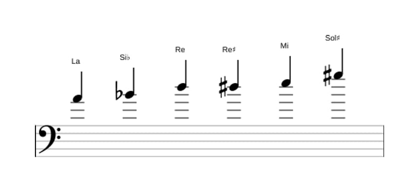 Spartiti della scala La Messiaen's Mode 5 in tre ottave (4)
