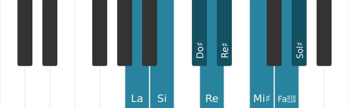 Scala di pianoforte per La Messiaen's Mode 6