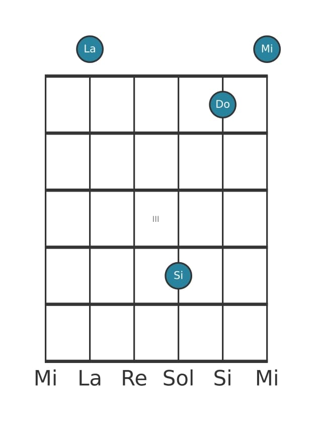 Voce della chitarra #1 dell'accordo La Minore aggiunta nona