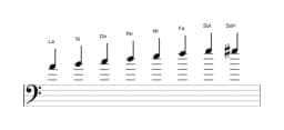 Spartiti della scala La Minore Bebop in tre ottave (4)