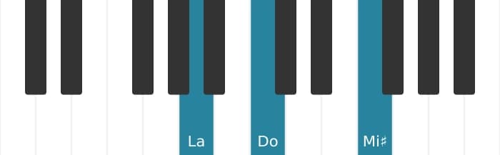 Intonazione al pianoforte dell'accordo La Minore diesis quinta - 0