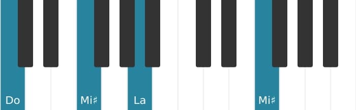 Intonazione al pianoforte dell'accordo La Minore diesis quinta - 3
