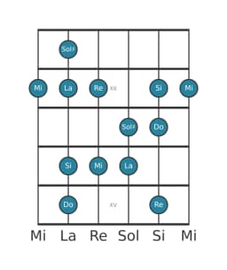Scala per chitarra per La Minore Esatonica nella posizione 10