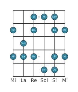 Scala per chitarra per La Minore Esatonica nella posizione 8