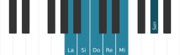Scala di pianoforte per La Minore Esatonica
