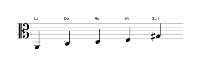 Spartiti della scala La Minore Maggiore 7 Pentatonica in tre ottave (2)