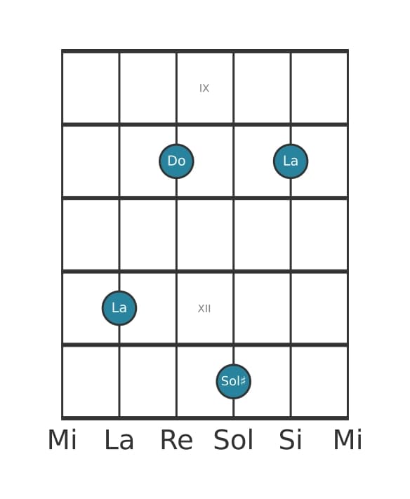 Voce della chitarra #5 dell'accordo La Minore maggiore settima