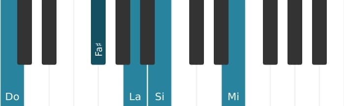 Intonazione al pianoforte dell'accordo La Minore sesta e nona - 2