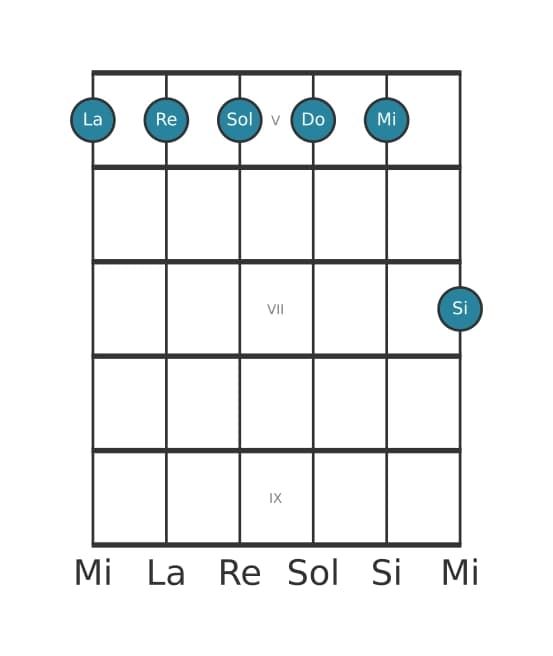 Voce della chitarra #1 dell'accordo La Minore undicesima