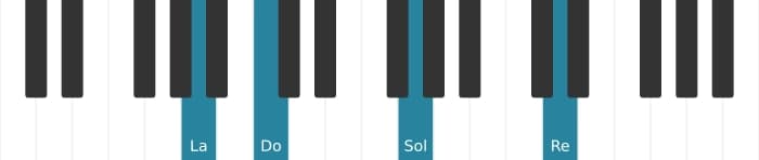Intonazione al pianoforte dell'accordo La Minore undicesima - 0