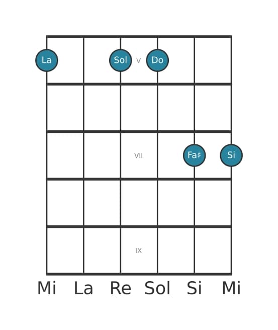 Voce della chitarra #1 dell'accordo La Minore tredicesima